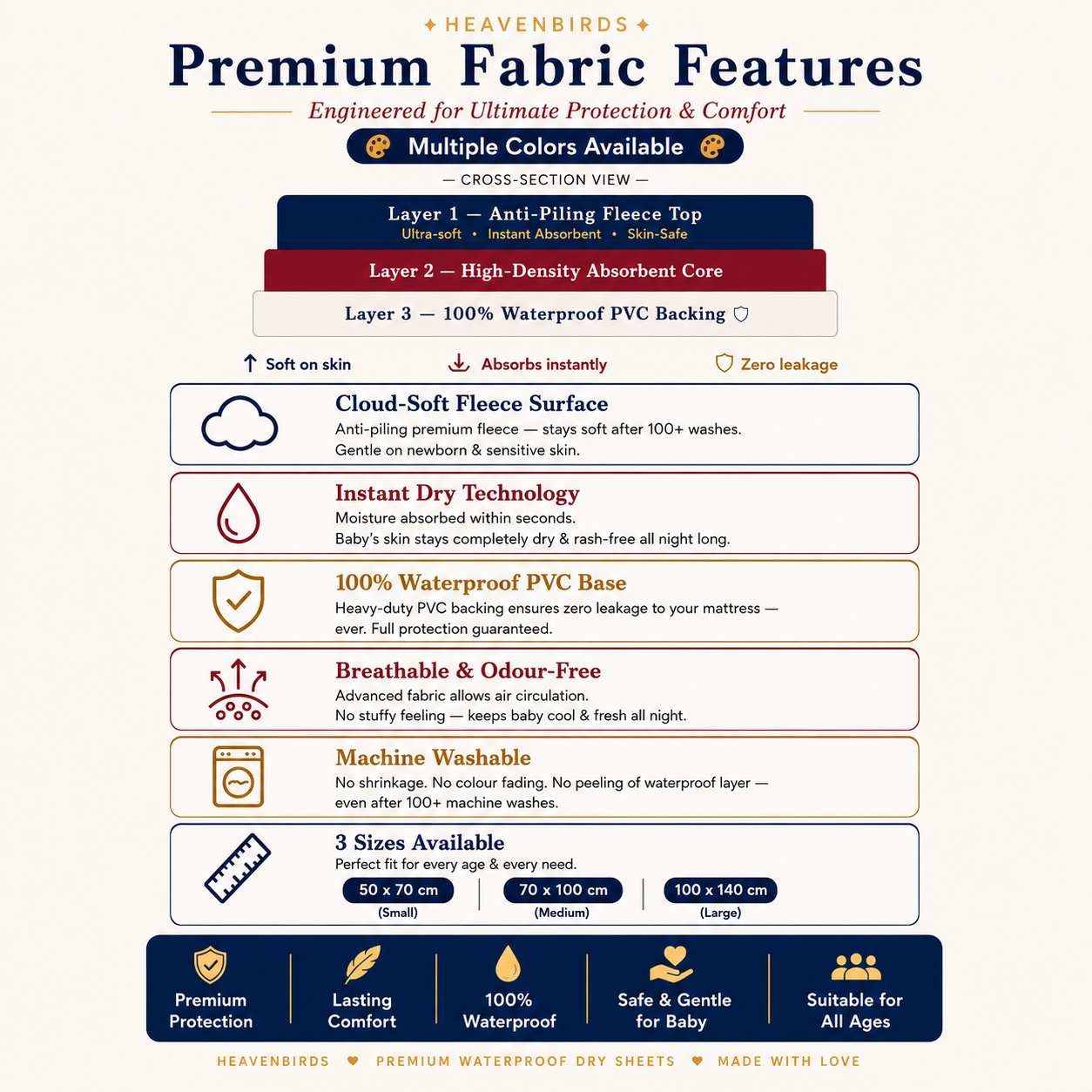 Heavenbirds Waterproof Baby Dry Sheets | Soft Fleece Mattress Protector | 50×70 / 70×100 / 100×140 cm | Orange- Pack of 2