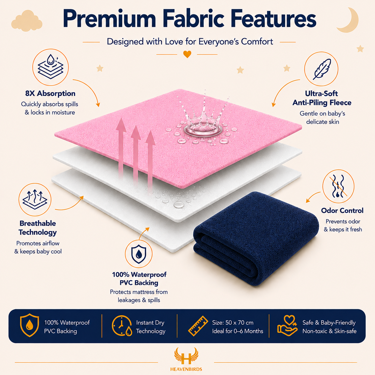Heavenbirds Waterproof Baby Dry Sheets | Soft Fleece Mattress Protector | Navy Blue & Pink-Pack of 2 (Copy)