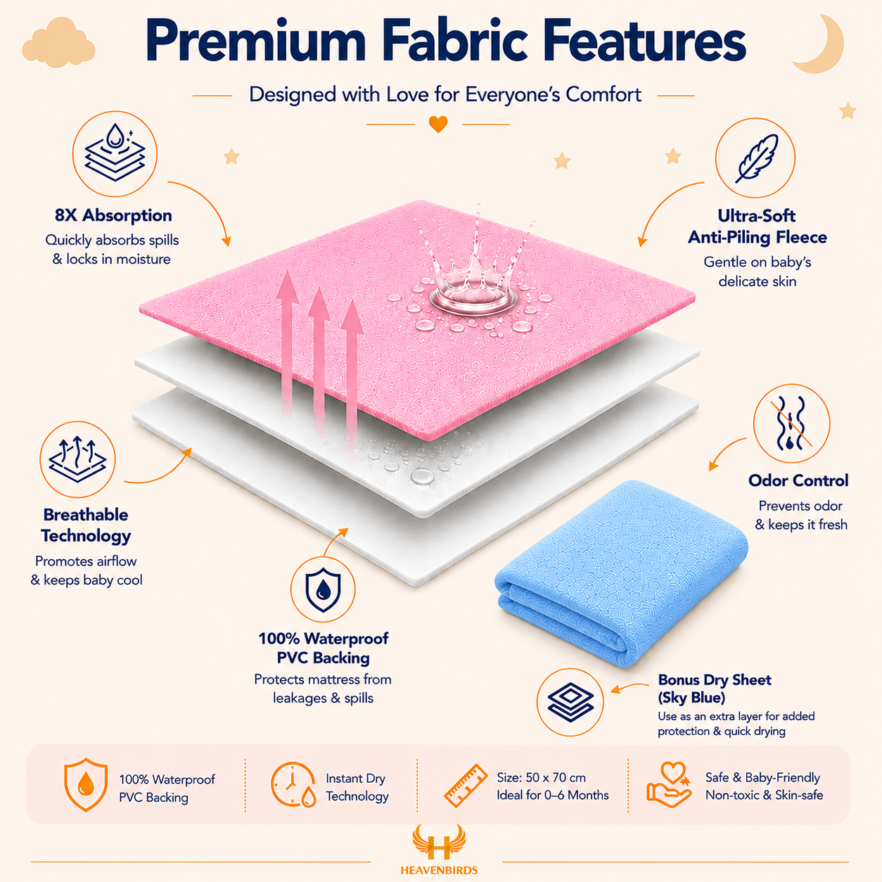 Heavenbirds Waterproof Baby Dry Sheets | Soft Fleece Mattress Protector | 50×70 / 70×100 / 100×140 cm | Sky Blue - Pink- Pack of 2