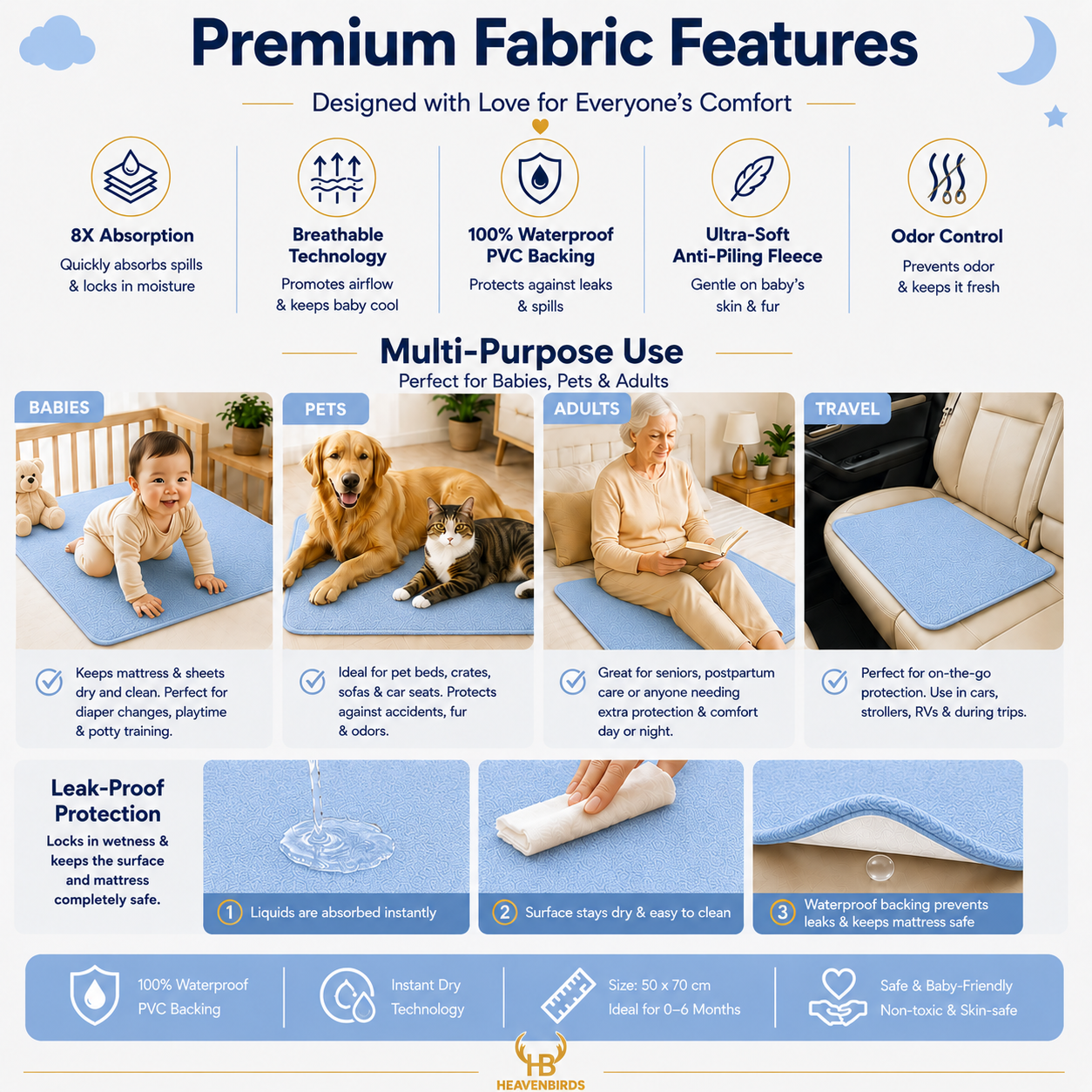 Heavenbirds Waterproof Baby Dry Sheets | Soft Fleece Mattress Protector | 50×70 / 70×100 / 100×140 cm | Sky Blue - Pack of 2
