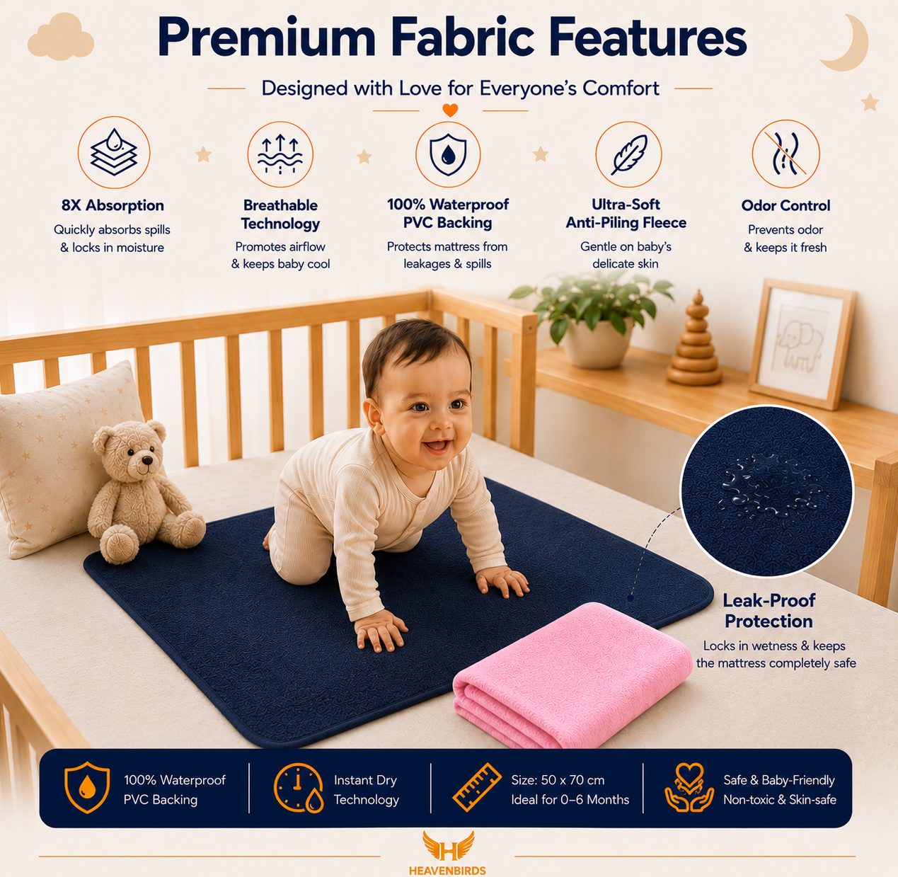 Heavenbirds Waterproof Baby Dry Sheets | Soft Fleece Mattress Protector | 50×70 / 70×100 / 100×140 cm | Navy Blue - Pack of 2