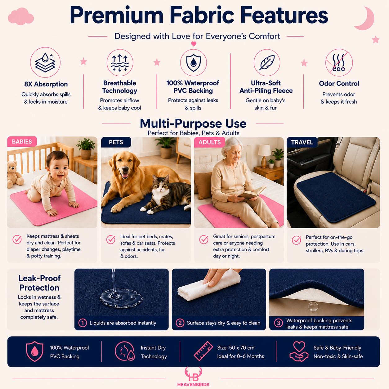 Heavenbirds Waterproof Baby Dry Sheets | Soft Fleece Mattress Protector | 50×70 / 70×100 / 100×140 cm | Navy Blue - Pack of 2