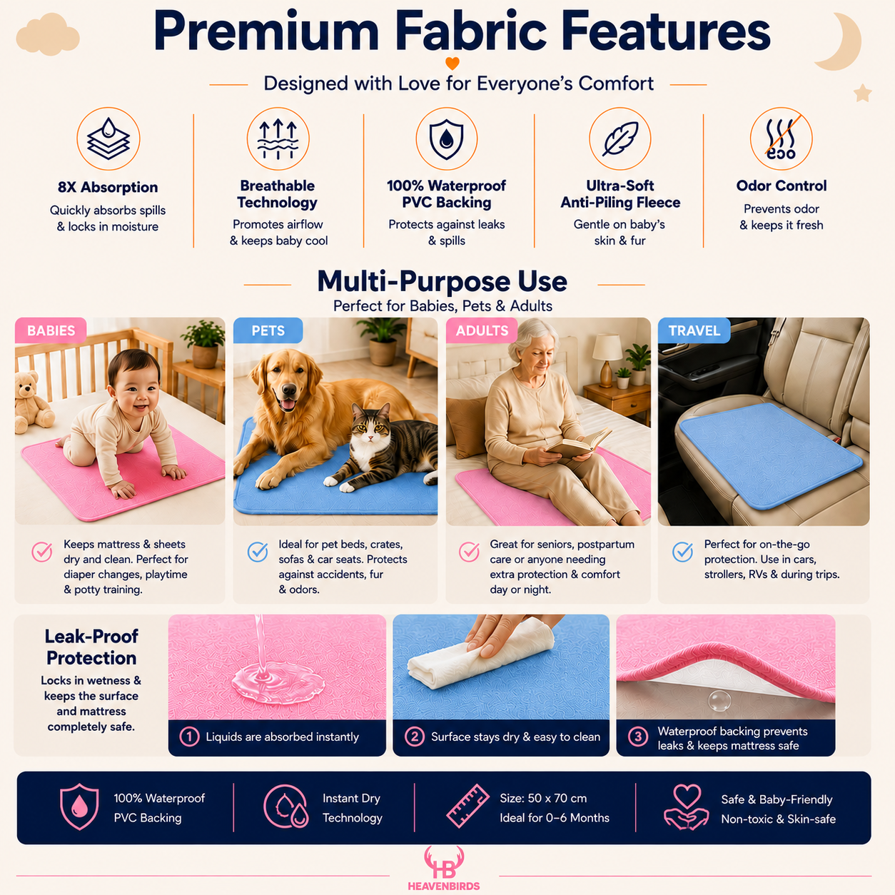 Heavenbirds Waterproof Baby Dry Sheets | Soft Fleece Mattress Protector | 50×70 / 70×100 / 100×140 cm | Sky Blue - Pink- Pack of 2