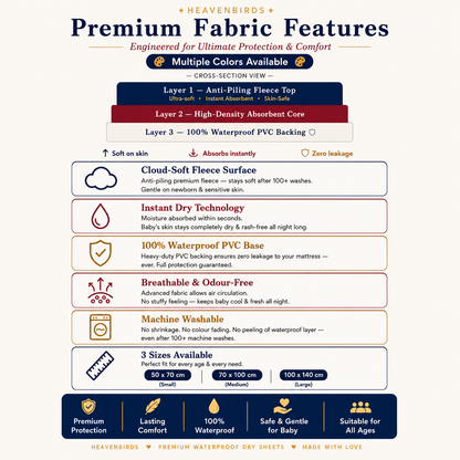 Heavenbirds Waterproof Baby Dry Sheets | Soft Fleece Mattress Protector | 50×70 / 70×100 / 100×140 cm | Maroon - Pack of 2