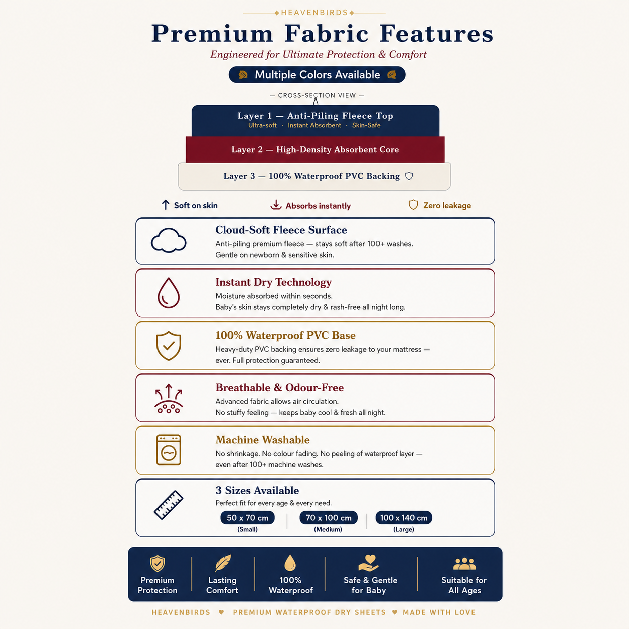 Heavenbirds Waterproof Baby Dry Sheets | Soft Fleece Mattress Protector | 50×70 / 70×100 / 100×140 cm | Navy Blue - Pack of 2