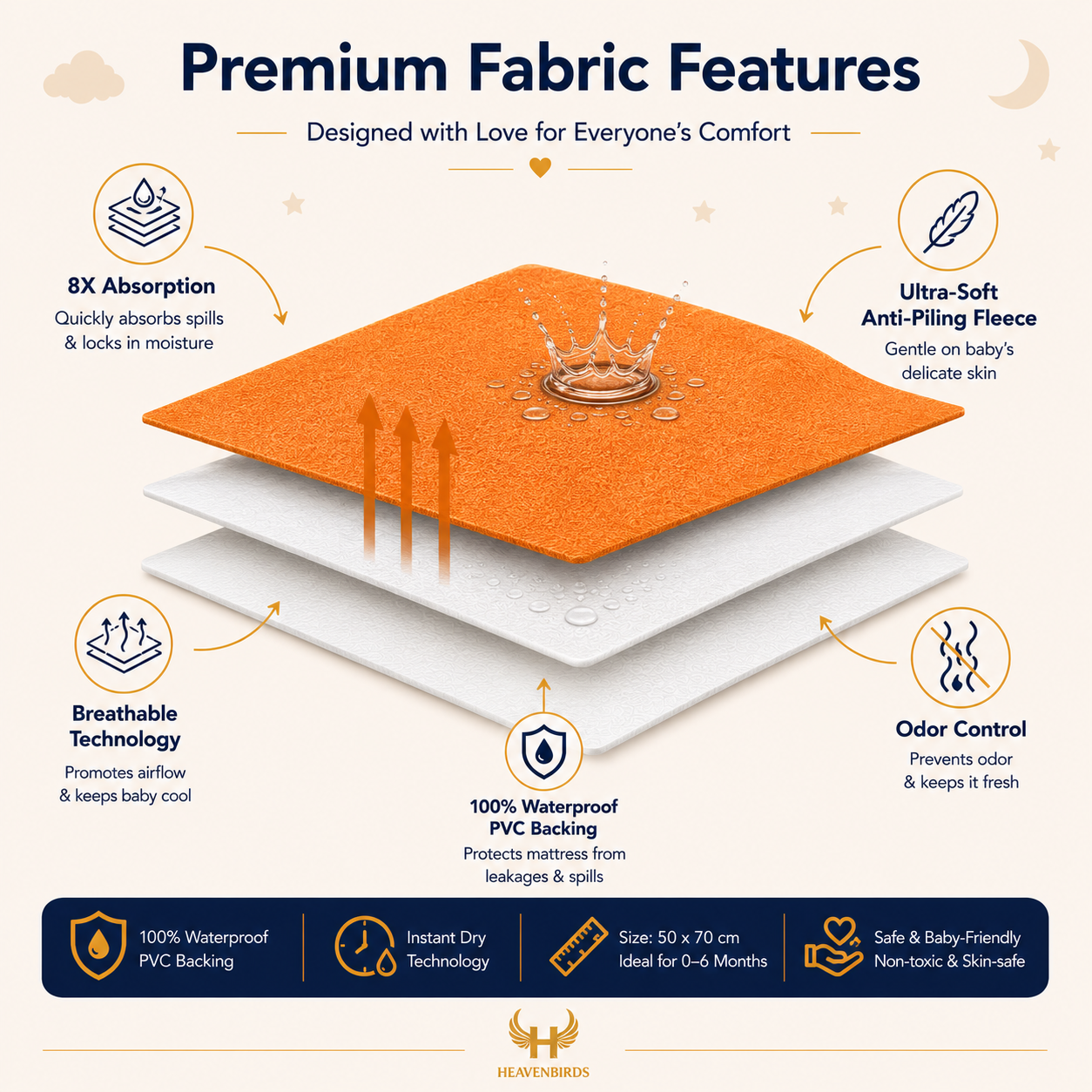 Heavenbirds Waterproof Baby Dry Sheets | Soft Fleece Mattress Protector | 50×70 / 70×100 / 100×140 cm | Orange- Pack of 2