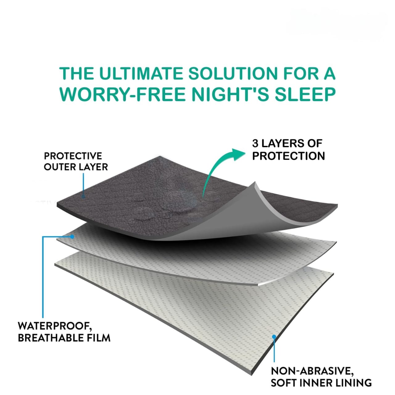 Baby Waterproof Quick Dry Sheet for Baby