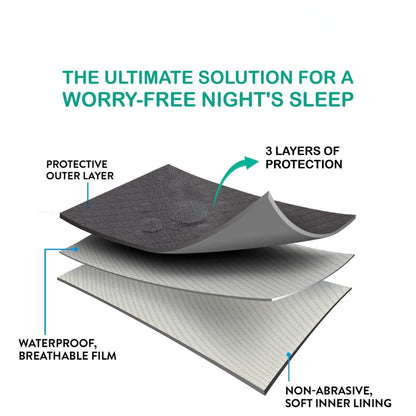 Baby Waterproof Quick Dry Sheet for Baby